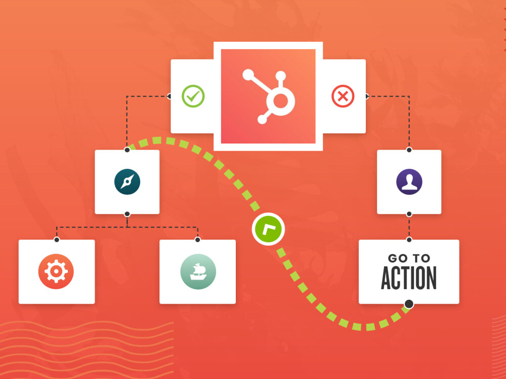 Hubspot Hubspot